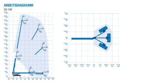 sx-150 Range of Motion