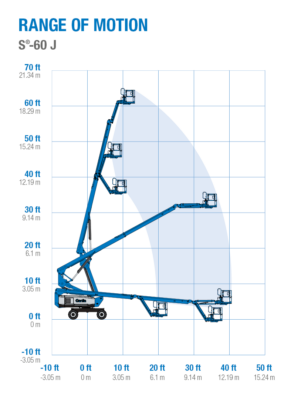 range-of-motion-s-60-j